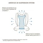 Vaude Tremalzo 10 kerékpáros hátizsák túrázáshoz